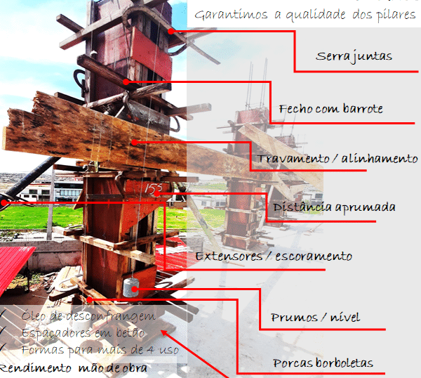 Engenharia Civil e Industrial